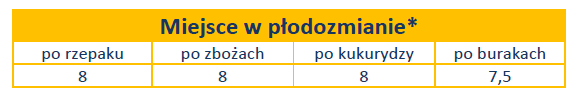 miejsce w płodozm