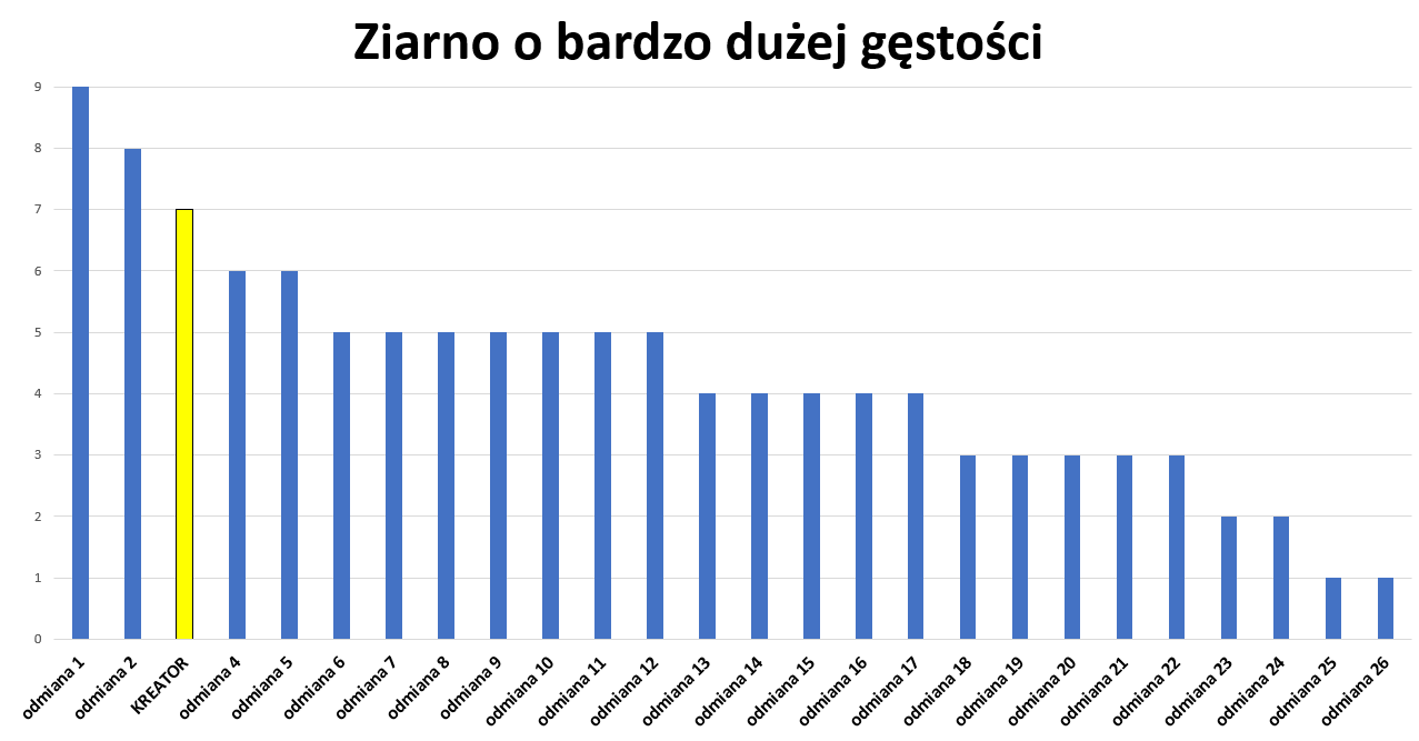 waga hektolitra owsa Kreator